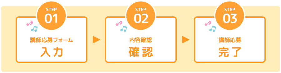 お問い合わせステップ